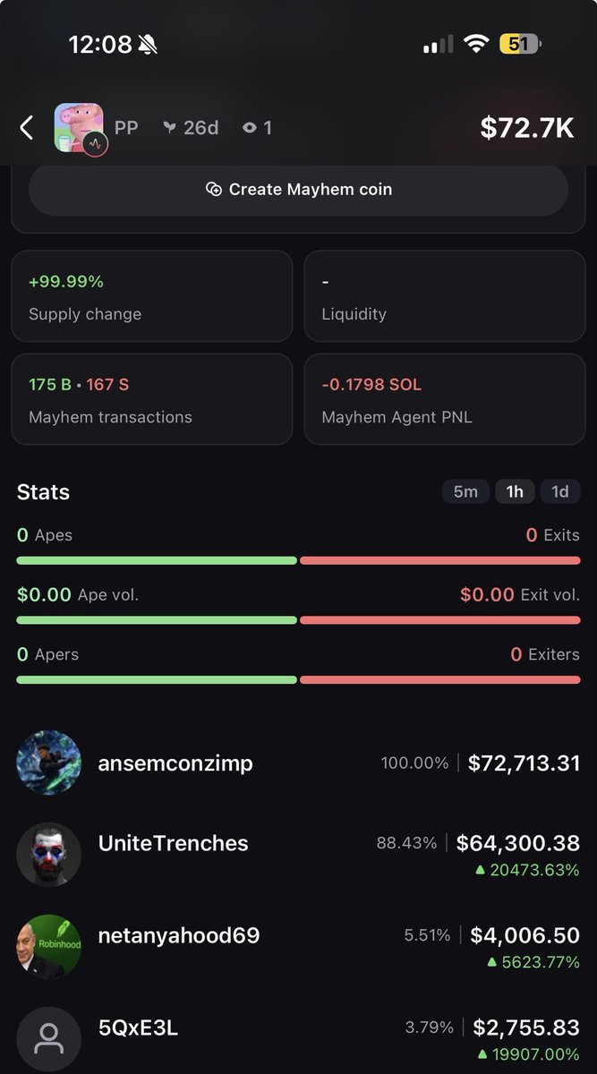 GrassDrain's tweet photo. The amount of money that’s just wasted in trenches is insane 😭😭 @blknoiz06 send me 10% of that supply so I can make a quick bag thanks 😂😂 https://t.co/Xy3pFFBQtW