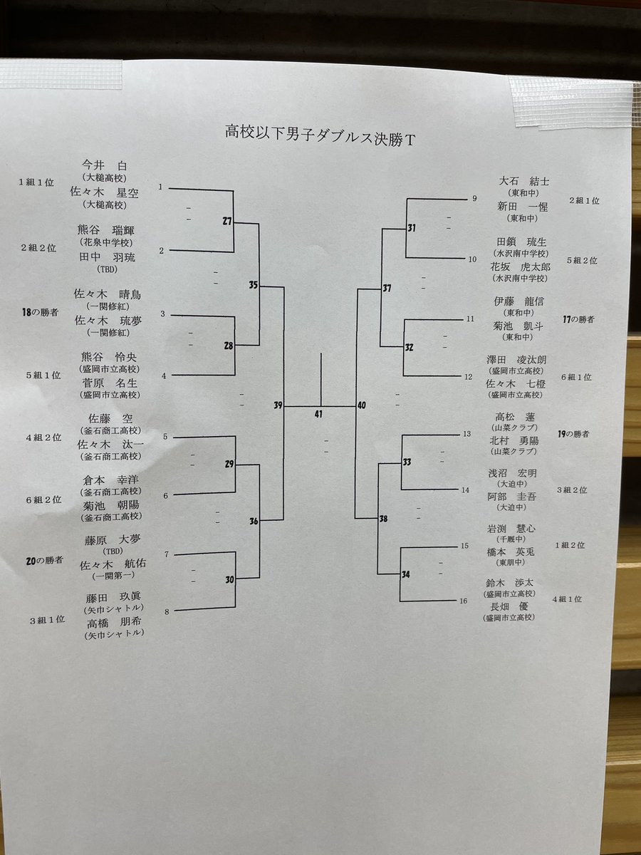 kama_badminton's tweet photo. 令和８年８月１日開催の第4１回釜石市オープンバドミントン選手権大会（ダブルスの部）の、高校以下男子の予選結果と決勝トーナメントです。 https://t.co/DshVwV6ijA