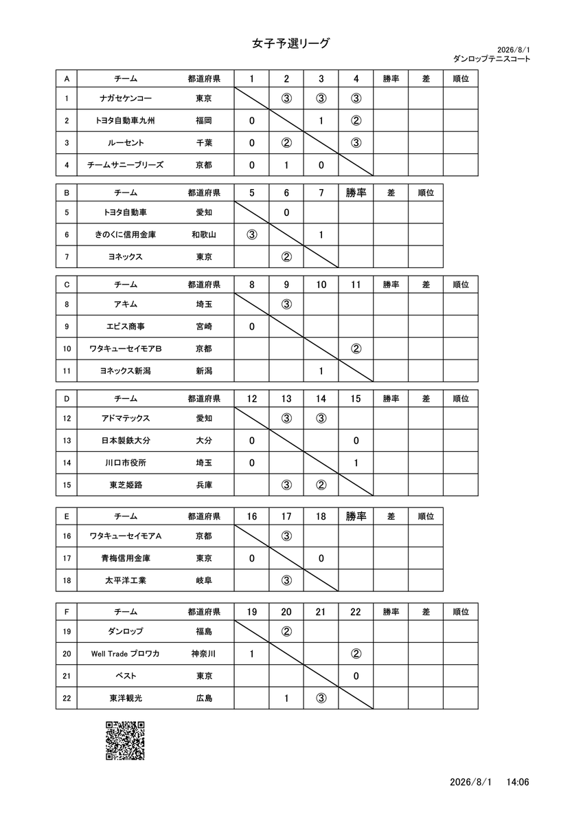 なおや (@naoyeah323) / Posts / X