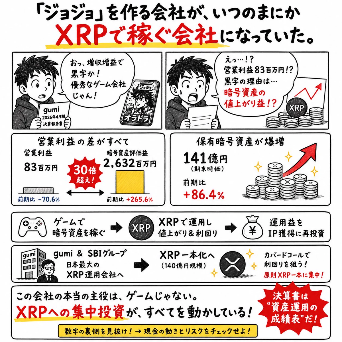 SIGNAL｜決算分析×スタートアップの罠 в X: „『ジョジョ』を作る会社の