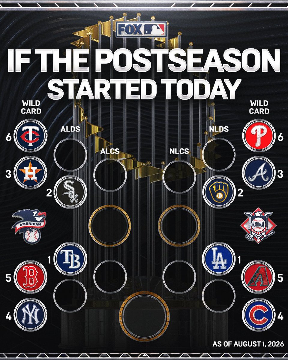 FOX Sports: MLB tweet media