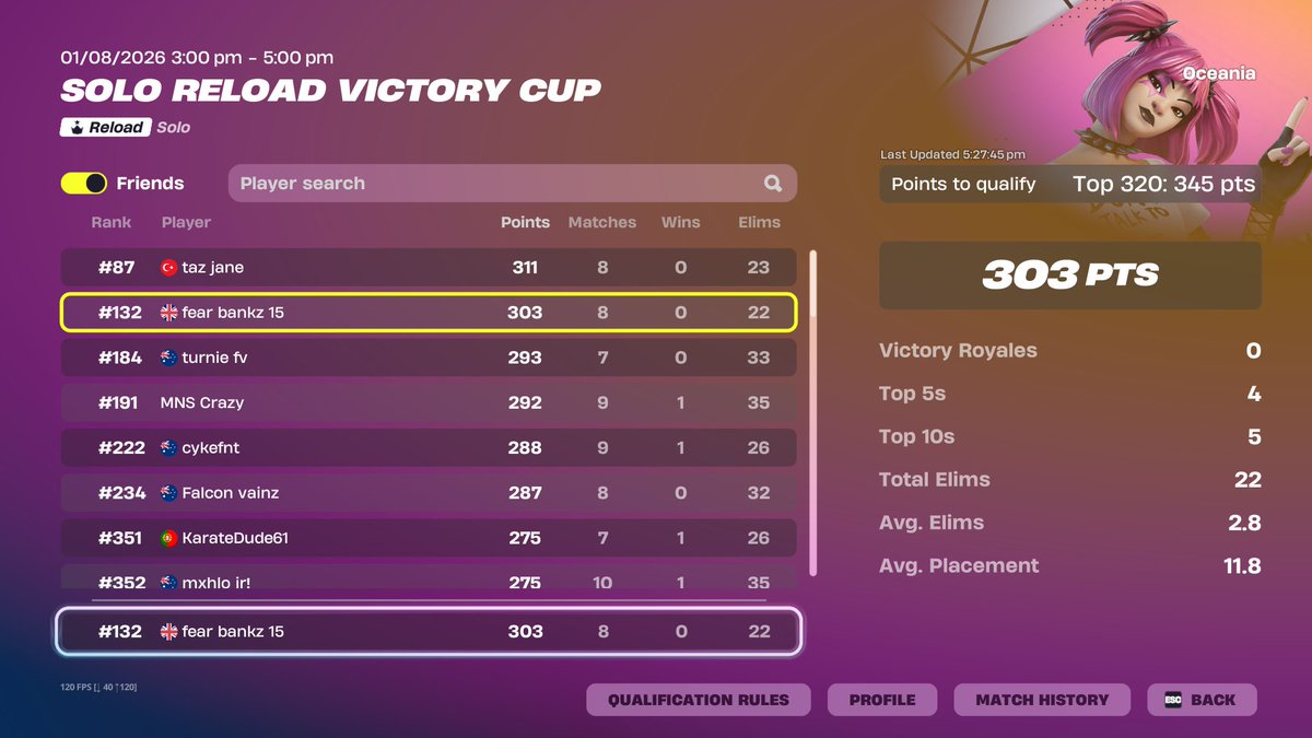 SpazyFv's tweet photo. qualed solo vic reload lets goo earnings today👀 https://t.co/LIFoJ7DINM