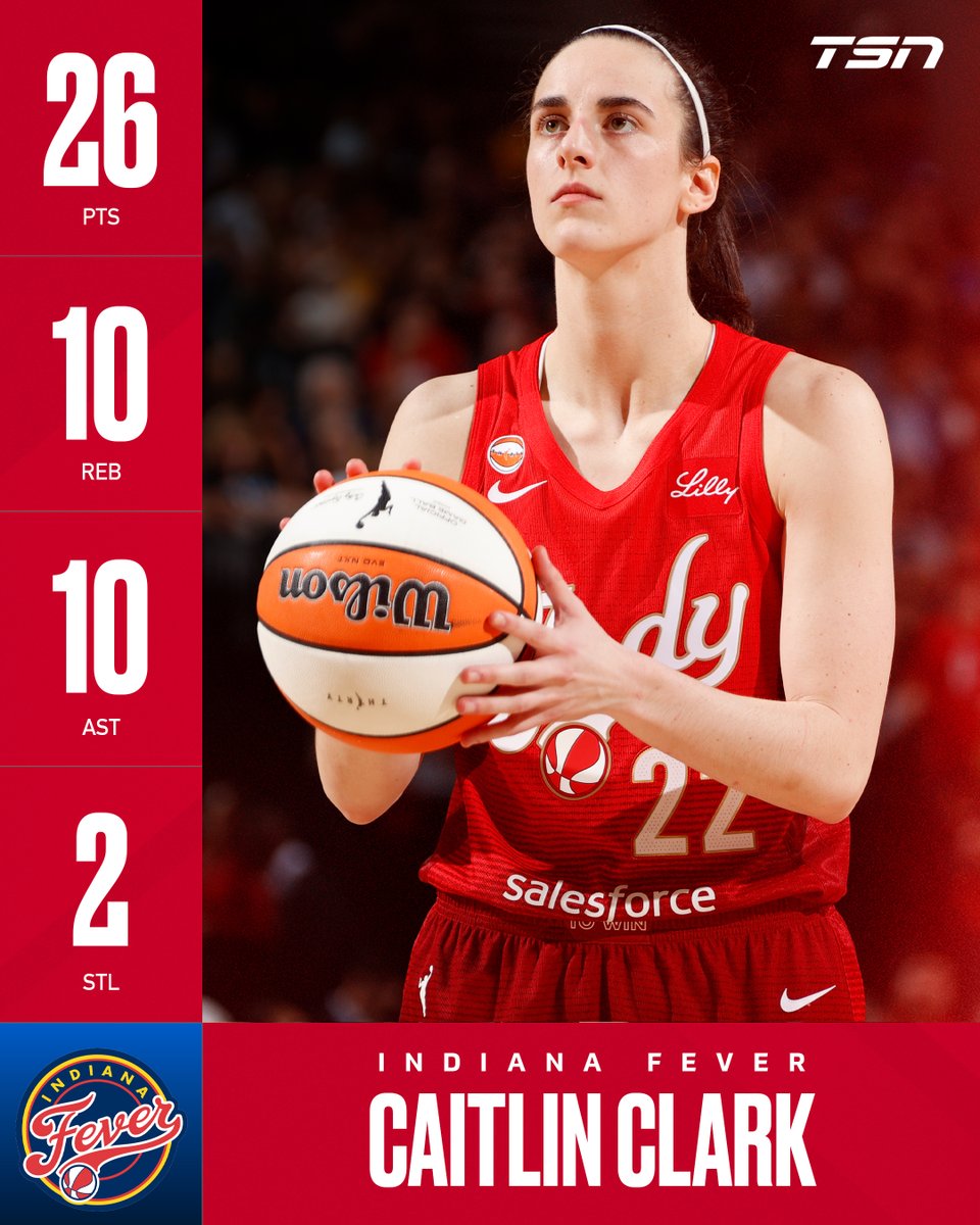 TSN_Sports's tweet photo. Following the Indiana Fever's win over the Fire, Caitlin Clark has tied Sabrina Ionescu for the third most triple-doubles in WNBA history👏

🎥: @WNBA https://t.co/DMCg2d3VFd
