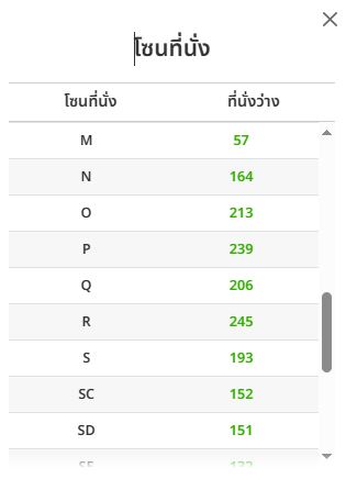 DozchanMi's tweet photo. Update 12.40 ที่นั่งว่างค่า ยังเหลือเกือบทุกโซนน้า
#KEEP_IT_MANIC_in_Bangkok #2026_PLAVE_World_Tour_in_Bangkok https://t.co/LcgEjBTghK