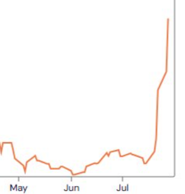 michael_hoerger's tweet photo. Atlanta spiking on COVlD in the WWS data. 
#Falcons #DirtyBirds https://t.co/XPODVTNlhb