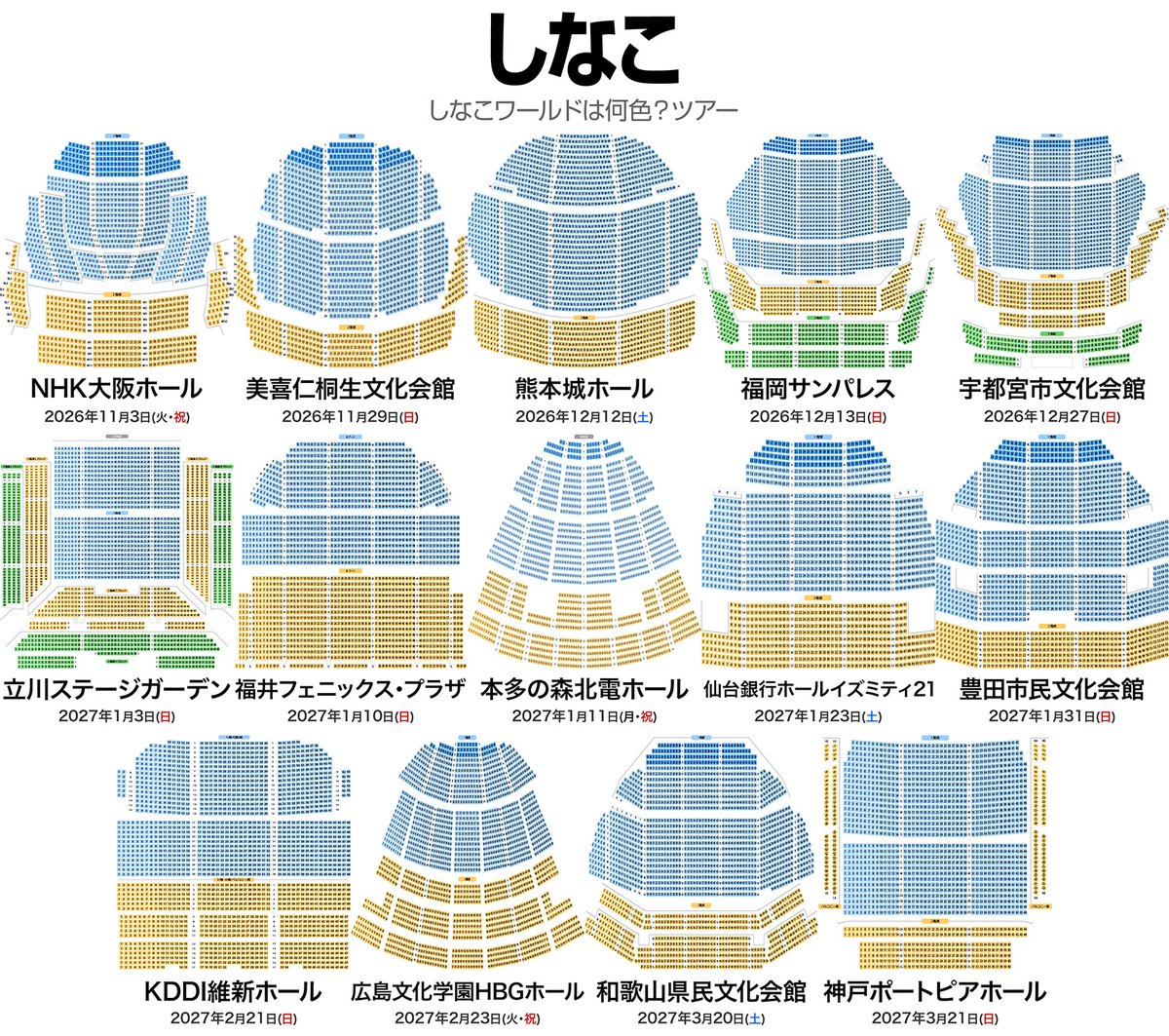 musicmdata's tweet photo. しなこワールドは何色？ツアー
全国14会場 14公演 💺 座席表  
https://t.co/ukl78TGIlA

🟦 NHK大阪ホール（大阪）  
　2026年11月3日（火）17:00 開演  

🟩 美喜仁桐生文化会館（群馬）  
　2026年11月29日（日）17:00 開演  

🟨 熊本城ホール（熊本）  
　2026年12月12日（土）17:00 開演  

🟪 福岡サンパレス ホテル＆ホール（福岡）  
　2026年12月13日（日）17:00 開演  

🟥 宇都宮市文化会館（栃木）  
　2026年12月27日（日）17:00 開演  

🟫 立川ステージガーデン（東京）  
　2027年1月3日（日）17:00 開演  

⬜ 福井フェニックス・プラザ（福井）  
　2027年1月10日（日）17:00 開演  

🟧 本多の森北電ホール（石川）  
　2027年1月11日（月）17:00 開演  

🟦 仙台銀行ホール イズミティ21（宮城）  
　2027年1月23日（土）17:00 開演  

🟩 豊田市民文化会館（愛知）  
　2027年1月31日（日）17:00 開演  

🟨 KDDI維新ホール（山口）  
　2027年2月21日（日）17:00 開演  

🟪 広島文化学園HBGホール（広島）  
　2027年2月23日（火）17:00 開演  

🟥 和歌山県民文化会館（和歌山）  
　2027年3月20日（土）17:00 開演  

🟫 神戸ポートピアホール（兵庫）  
　2027年3月21日（日）17:00 開演  

#shinako