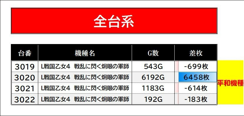 スロイベ調査隊Z@データまとめ⚡️ on X: 