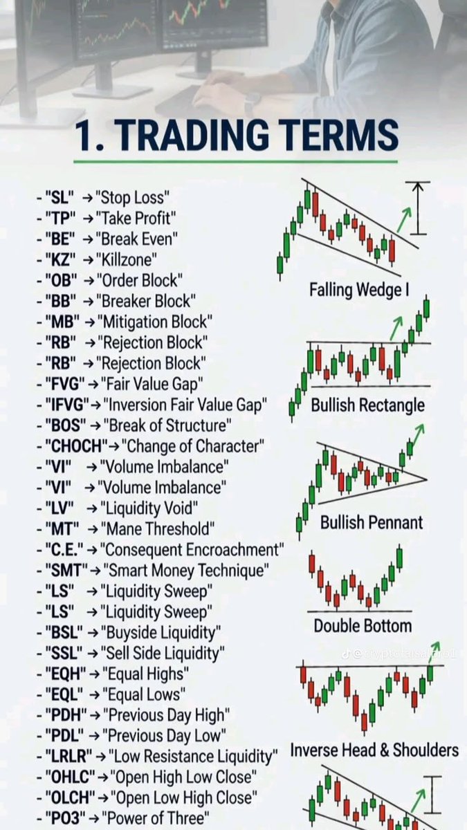 marketTrader92's tweet photo. Comprehensive Guide to Mastering

 Essential Smart Money Concepts and

 Price Action Acronyms Including SL,

 TP, FVG, BOS, CHOCH, Order Blocks,

 and Chart Patterns for Successful Market Analysis https://t.co/huTrvY2UlU