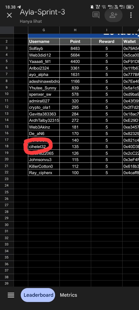 cihelet32's tweet photo. I won the Week 3 contest prize from @aylaglobal  the prize will be distributed in the next few days. Thank you @aylaglobal 🚀 https://t.co/LipV09mNSN
