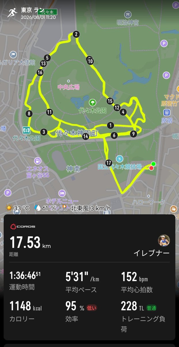 elevener11's tweet photo. ライブでせっかく渋谷に行くから代々木公園行くかと思って走ってきたけど時間的に暑すぎましたw
とはいえランステ代もマイルでチケット引き換えしたしビールも特典チケットで引き換えしたので、実質無料みたいなものだからRuntripアプリ様々ですね😉
#COROS
#Runtrip https://t.co/Rcr9l2KuVA
