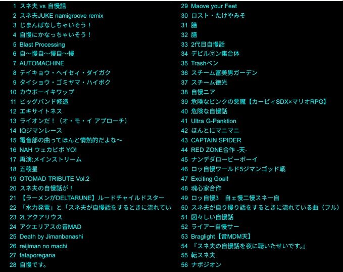 watapy_jiman's tweet photo. 本日のセトリ　ありがとうございました！#FOUND0
https://t.co/d4qfrYhN5e https://t.co/JXmucPh7YV