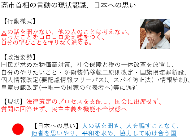 ytake101's tweet photo. #国民の声 高市首相の一人よがりの身勝手な政権運営に辟易してます。辞任を求めるため支持率の低減が必要です。目標３５％以下。今後の電話/ネット/郵送の支持率調査でその意思(不支持)を表明してください。よろしくお願いいたします。 https://t.co/HpHwjAfByo