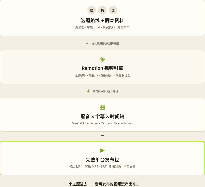 原文配图