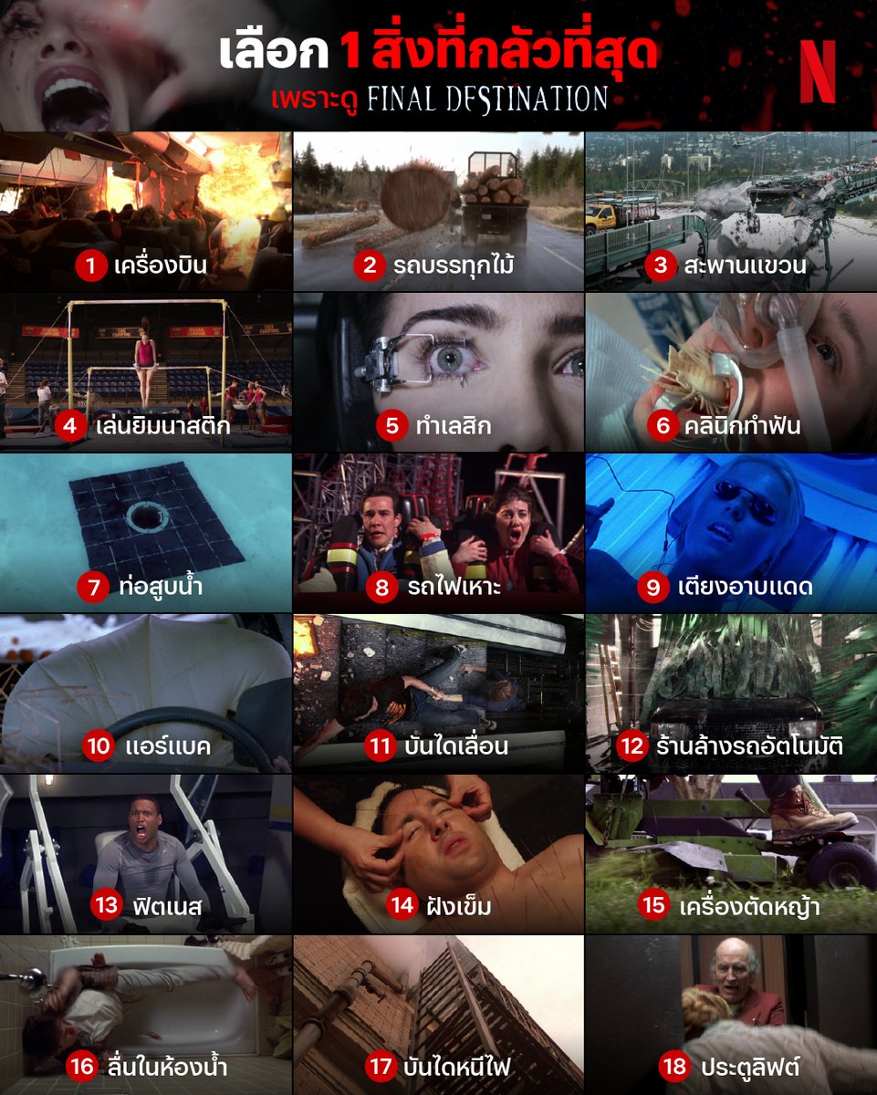 netflixth's tweet photo. จุดเริ่มต้น Trust Issue อันดับ 1:

#FinalDestination #NetflixTH https://t.co/22HdWX4blm