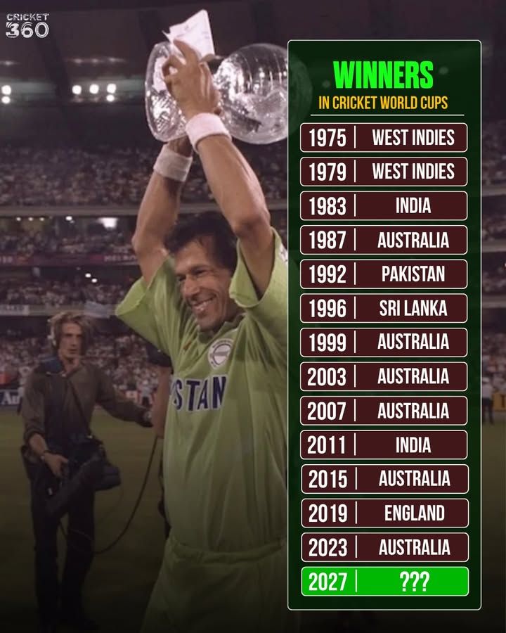 RealCrickets360's tweet photo. 🏆 ODI WORLD CUP WINNERS (1975–2023) 👑

Who Will Be the Champion in 2027?🤔🌍

#CWC2027 #WorldCup2027 #ODIWorldCup #Cricket #CricketHistory #CricketNews https://t.co/ILl8nhbMMG