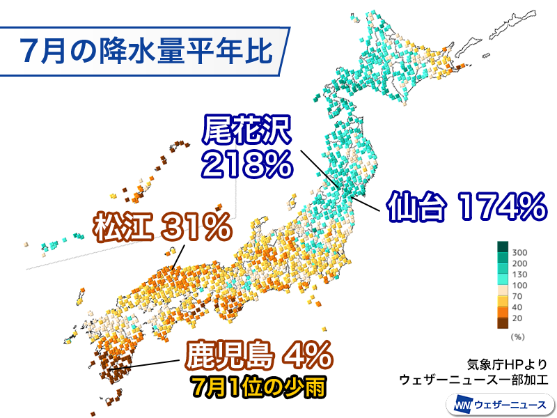 wni_jp's tweet photo. ＜7月の雨　西日本で少ない＞
7月の降水量の傾向は早く梅雨が明けた西日本を中心に少なく、8月に入っても梅雨明けしていない東北などで多い傾向となりました。
特に九州や中四国では梅雨明け以降、降水量が0の所があり、今後の天候次第では渇水が懸念されます。
https://t.co/lv0Zb48Caq https://t.co/nSKNnbx0vQ