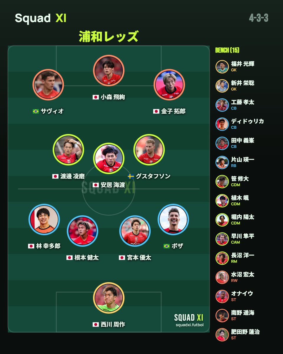 SquadXIapp's tweet photo. 【予想スタメン】
Juiceスペシャルマッチ 浦和レッズvs RB 大宮アルディージャ 
9年ぶりのさいたまダービー。プレシーズンマッチとはいえ、熱い戦いが期待される。ここでは浦和レッズのスタメンを予想。新監督を迎え、大幅に選手が入れ替わった浦和の注目はDFダニーロボザの右SB起用か。#urawareds https://t.co/uMOm5kJV2U