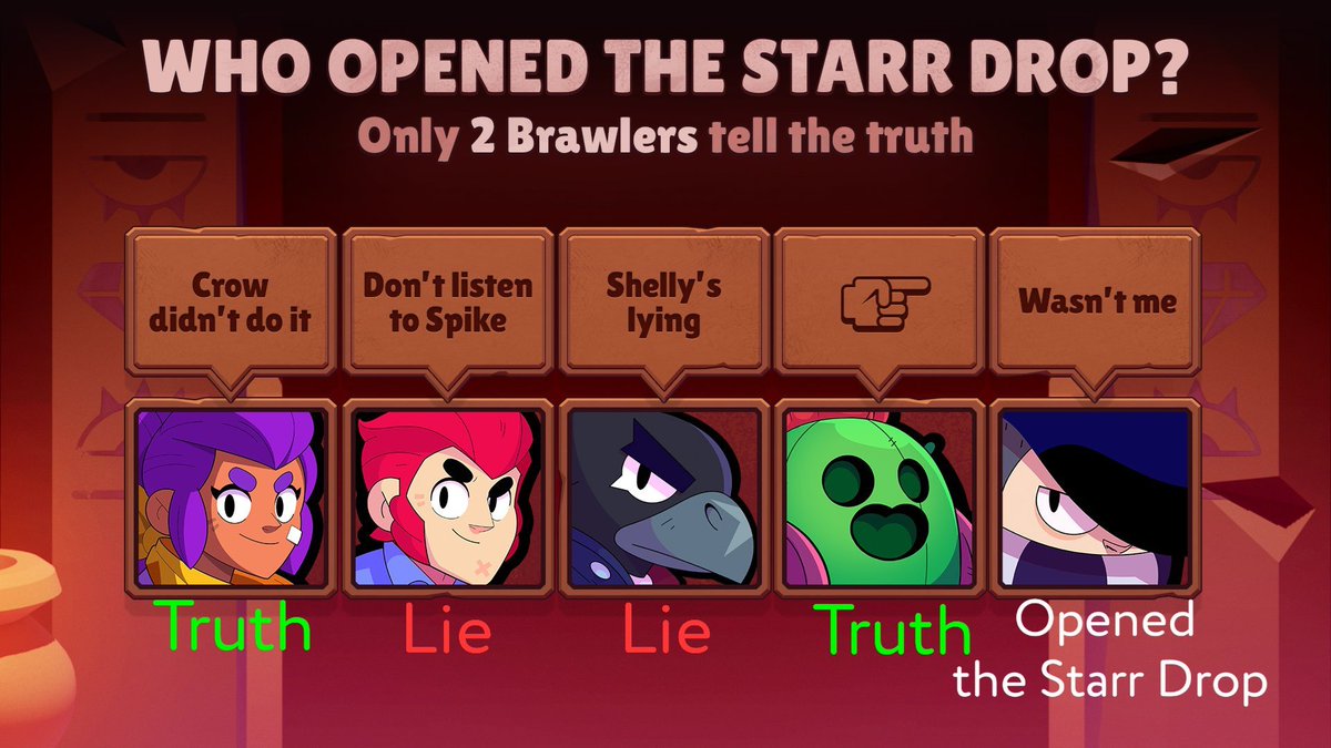 olexandrgg's tweet photo. @BrawlStars #BrawlStars #EscapePyramidQuest https://t.co/BNnpicuu6f