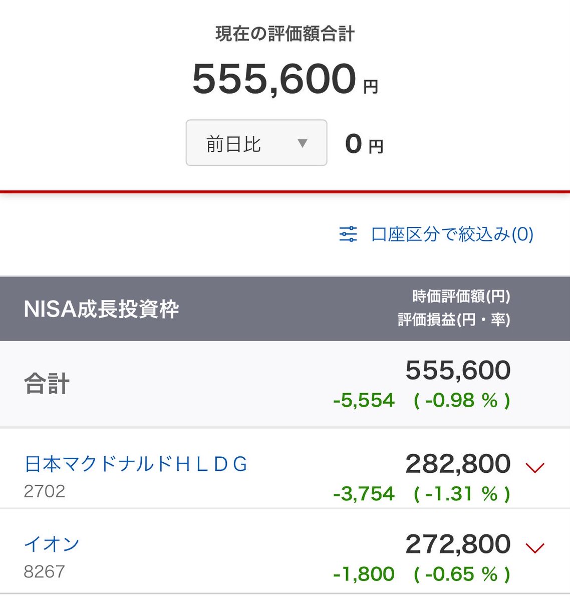 IFSloveC's tweet photo. 3日目
ちゃんとマイナス！
そして調子乗ってかったイオン追加分
初心者がすぎて売却後に枠戻ってこないことに気づき、マクドナルド100株達成しないかもしれない、 https://t.co/4NA5ZEluyh