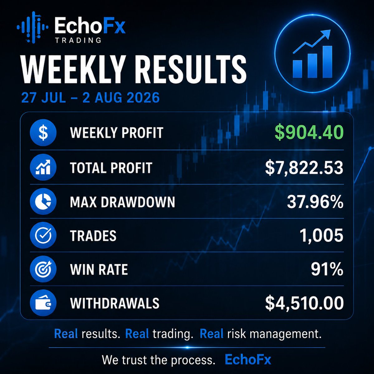 EchoFxTrade's tweet photo. https://t.co/2GVTBL2F0O