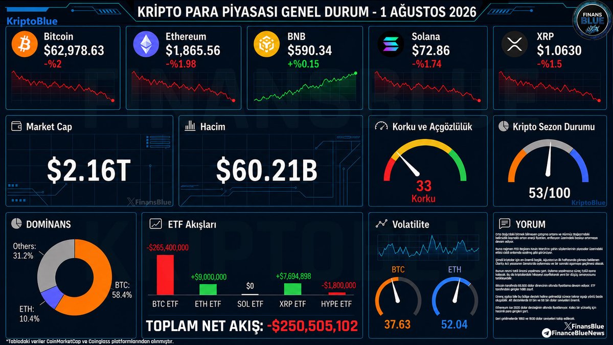 FinanceBlue tweet media