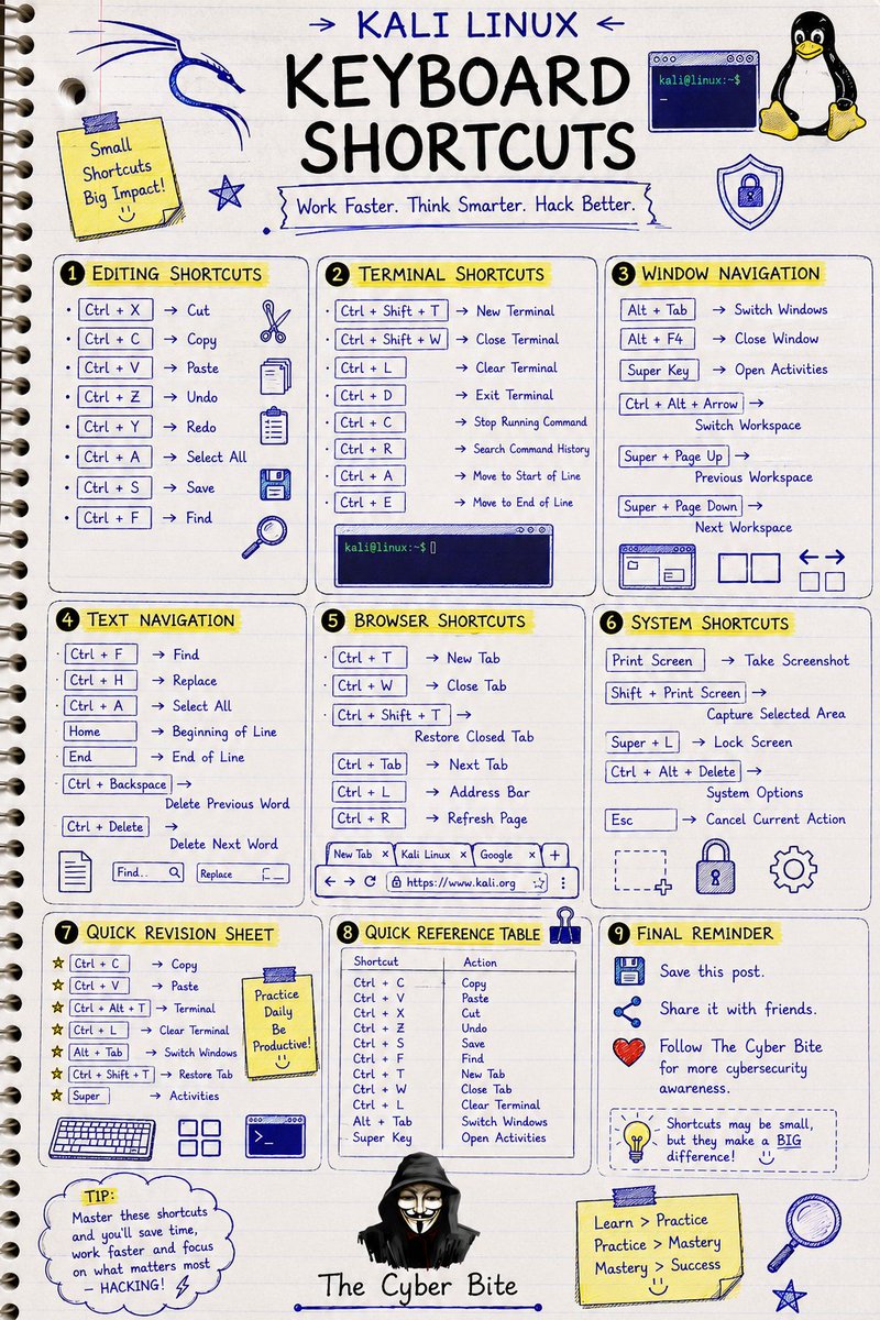 the_cyber_bite's tweet photo. Shortcut today. Expert tomorrow⚡

Kali Linux Keyboard Shortcuts 🔥

💬 Comment PDF and I'll send the complete cheat sheet in your DM.

Follow The Cyber Bite for more Linux & Cybersecurity content.

#KaliLinux #Linux #CyberSecurity #LearnLinux #EthicalHacking #TechTok #TheCyberBite