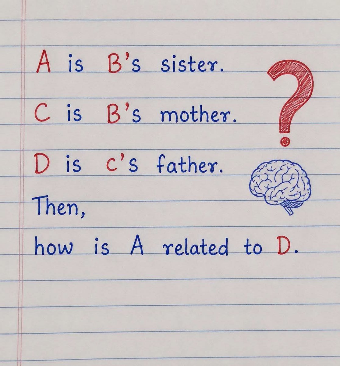 SchoolLifeX's tweet photo. Blood Relation quiz for Sharp minds 😎🥰🙂 https://t.co/bdjP3JTrGq