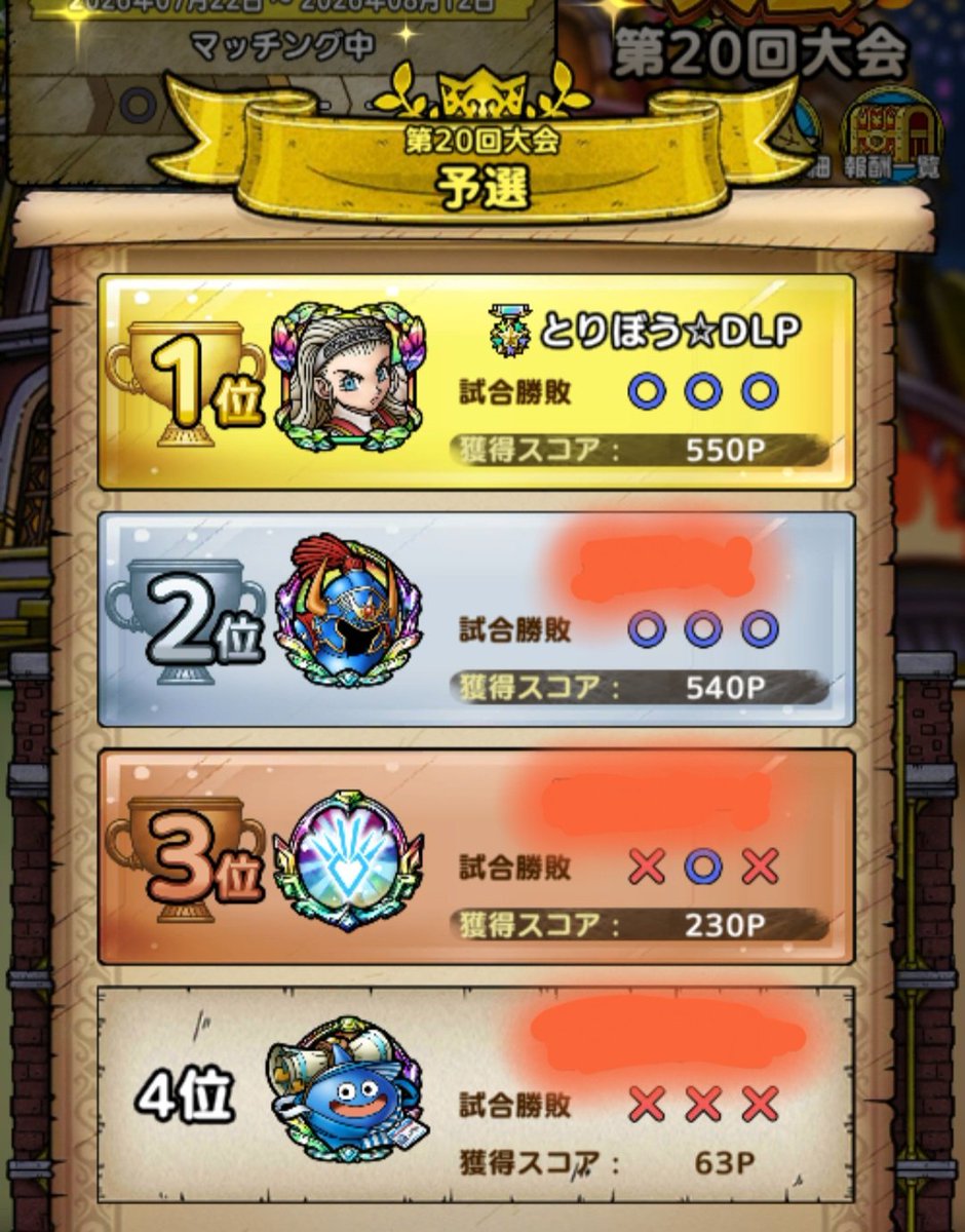 toribousan's tweet photo. 奇跡は信じた人に起こるもの🤗
1人だけ頭5つくらい抜けて強く、オッズは1.1倍。残り3人は闇鍋で引けたキャラが3凸くらいで常設混じりのオッズ50倍～99.9倍。どうせ負けるので適当にやるつもりが、舐めプしたのか圧倒的優勝候補のまさかの初日失点！
その10点が奇跡を起こしました🎉
#ドラクエタクト https://t.co/wPCrBblC22