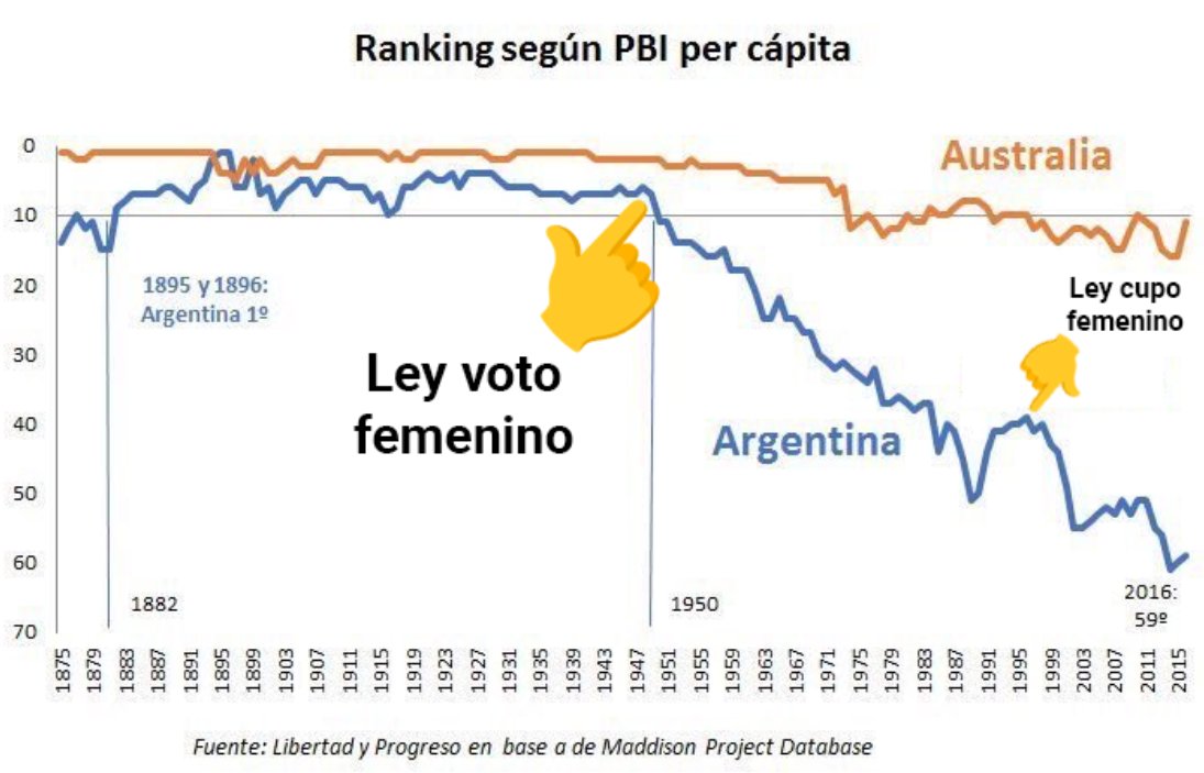 lucnahc's tweet photo. @santicalvicidad @LaraRo60 Hay que hacer una campaña mundial para apoyar esa moción. Está arrunando el mundo entero. https://t.co/VbgfC7kMAZ