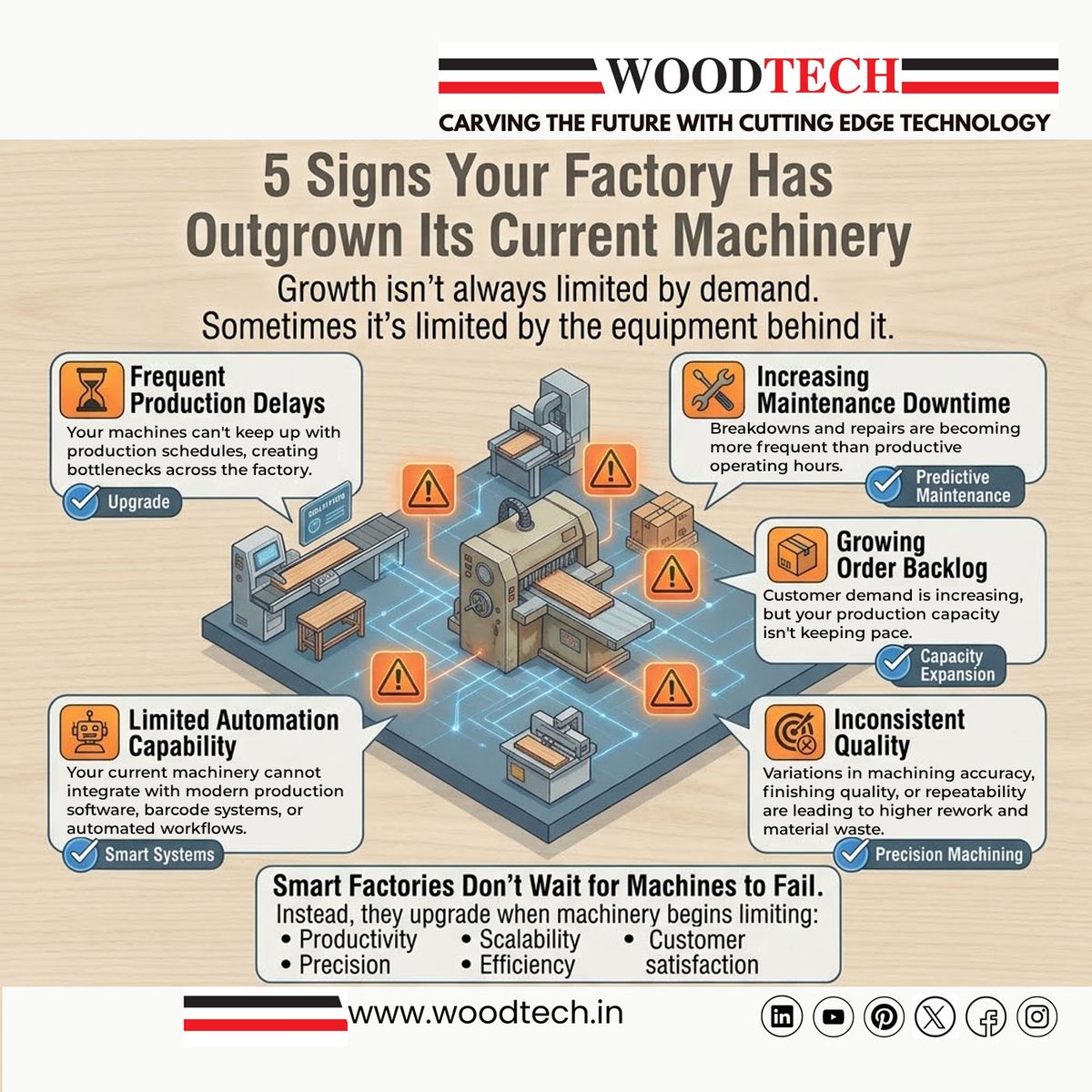 WoodtechC tweet picture
