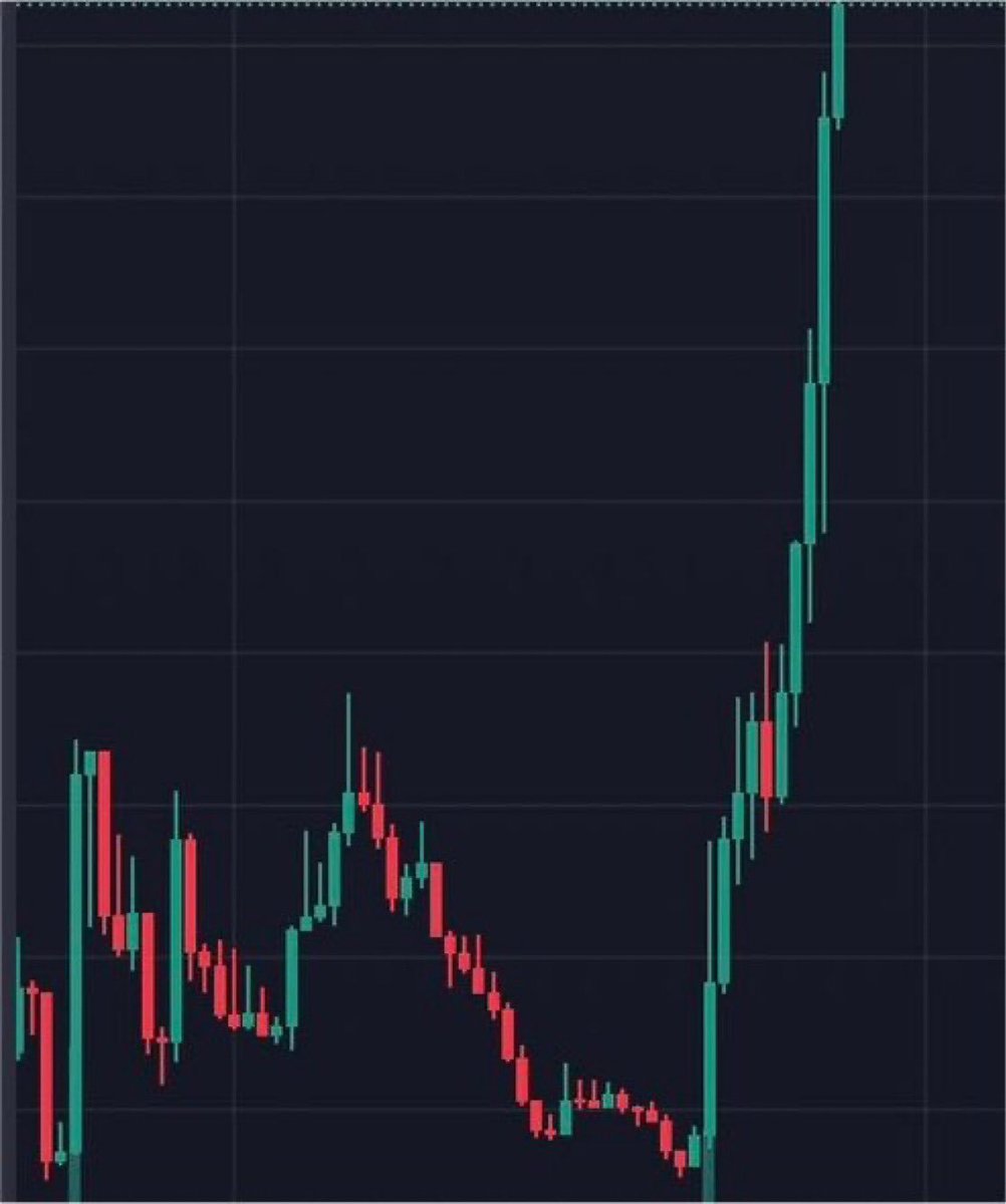 Crypto🔶Lady tweet media