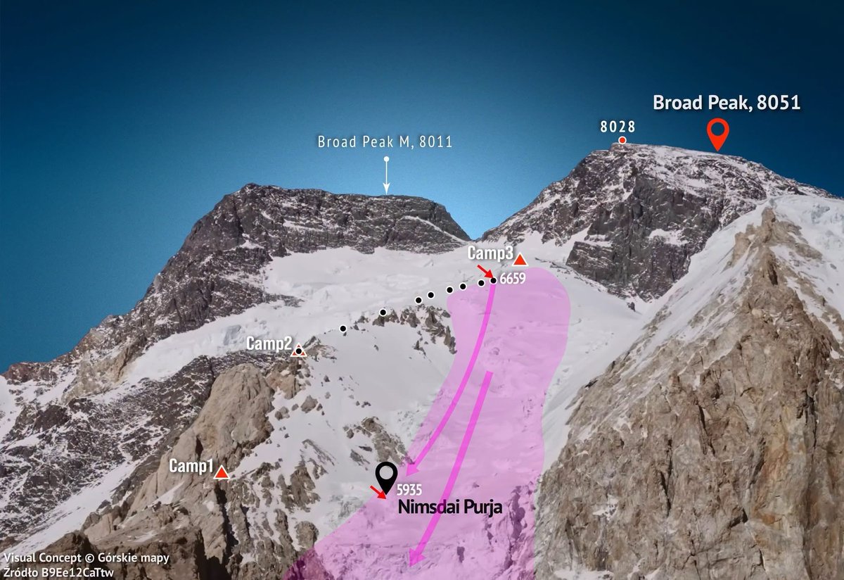 GashabrumII's tweet photo. Update Broad Peak

Accroding to drone images have identified Nirmal Purja, Kili Pemba Sherpa, Nima Sherpa, and Wang Zhong on the slope facing the Concordia Glacier, below Camp 1, however sohail sakhi remains to be identified.
souruce: Mingma G https://t.co/a67bfN9YJc