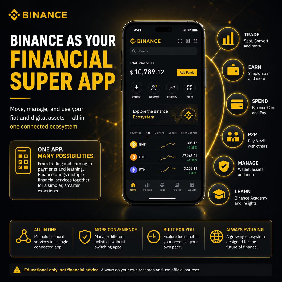 f3099_'s tweet photo. Binance as Your Financial Super App

One app. Many ways to move, manage, and use your money.

That is what makes a financial super app stand out. Instead of jumping between separate platforms for trading, payments, earning, and asset management, everything comes together in one connected experience. It is a simple idea, but it changes how people interact with their finances every day.

Binance is built around that ecosystem approach. With products like Spot, Convert, Simple Earn, Pay, Binance Card, P2P, Wallet, and Academy, users can explore different financial tools in one place. That means more convenience, less friction, and a clearer way to navigate both fiat and digital assets, depending on what is available in their region.

What makes this model interesting is not just the number of services, but how they connect. A super app is not about adding noise. It is about creating a smoother journey, where each part supports the next and the whole experience feels more complete.

The future of finance is becoming more connected, more flexible, and more user-friendly. And that is exactly why the idea of a financial super app is catching attention.

Educational only, not financial advice. Always do your own research and use official sources.
#Binance #BinanceAcademy #LearnWithBinance
