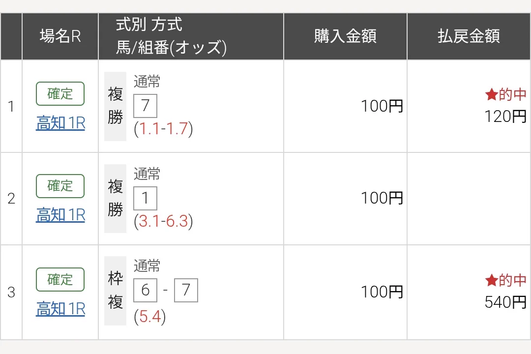 ゆり、まとめ買い値引きページ