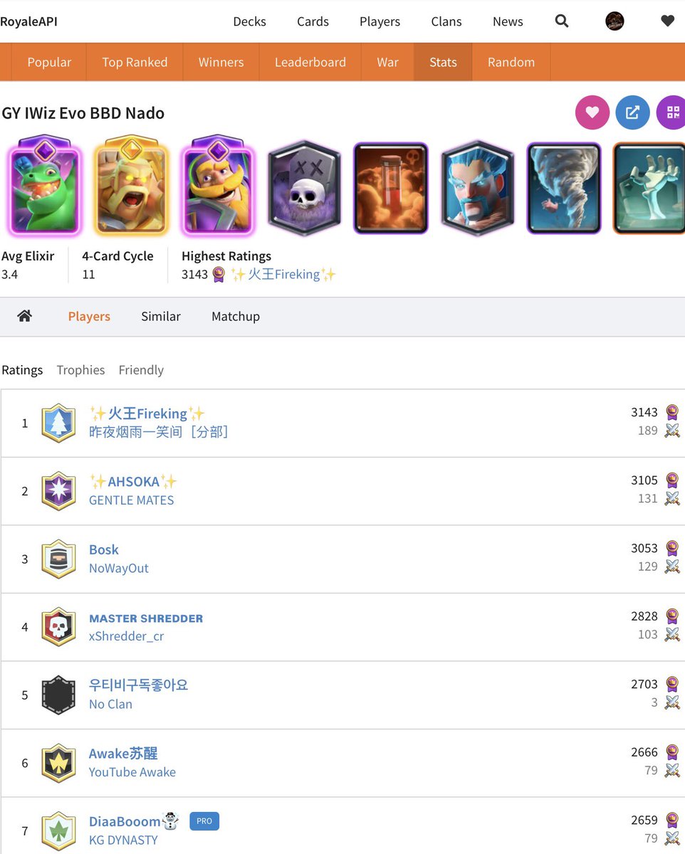 xshredder_cr's tweet photo. ‼️ FREE PASS ROYALE ‼️

Whoever guesses my exact finish—or comes closest—gets a free Pass Royale! My goal is a new personal best finish…

❤️‍🔥Like♻️Share⚠️Comment your guess https://t.co/hxCSotmHTw