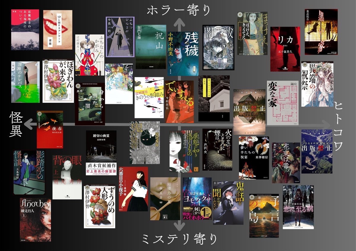 tkhd_hondana's tweet photo. 夏なのでホラーミステリ小説のチャート図を独断と偏見で作ってみました📚
#読書好きな人と繋がりたい https://t.co/8ARHnvbrmM