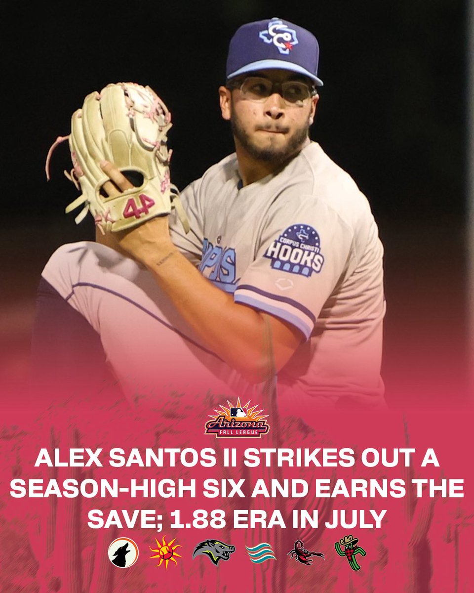 MLBazFallLeague's tweet photo. Alex Santos strikes out a season-high six over two innings of work!

The 2024 Saguaro has been lights out in the month of July as he finishes the month with a 1.88 ERA over 14.1 IP and held opponents to a .160 AVG https://t.co/TnRyjJgFnp