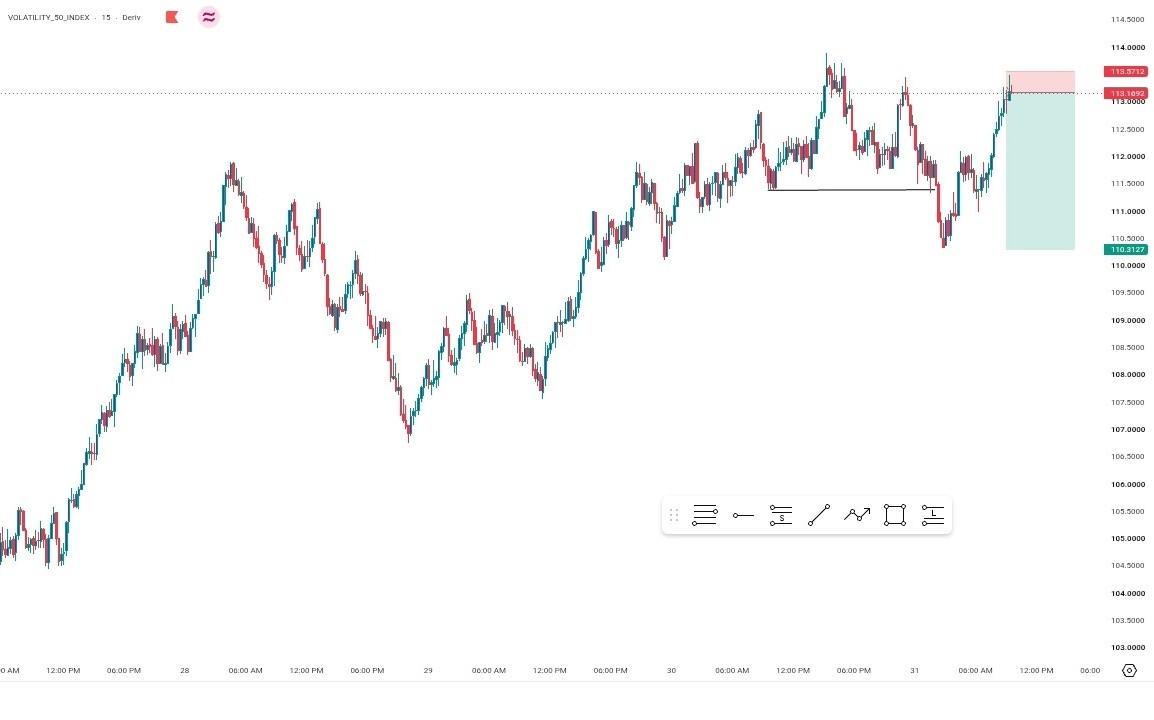 BritishQuid's tweet photo. No Days Off. ๐๐ฅท๐ค
Charts. Discipline. Growth
#Volatility50 Index Bearish Trade.๐ป https://t.co/XnWl0cJmlE