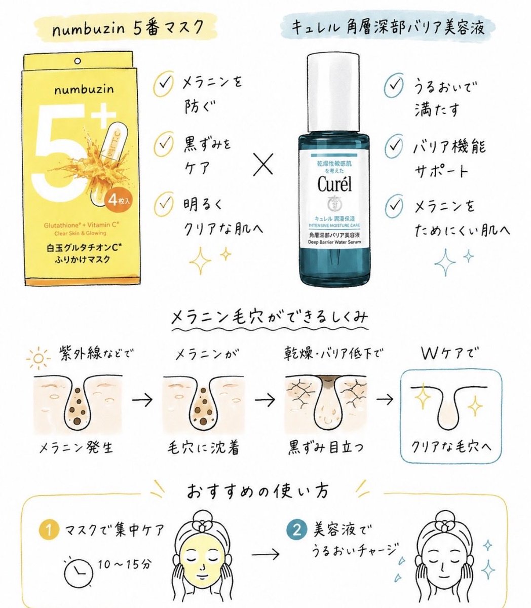 sihz5s's tweet photo. 角栓は絶対とった方がいい。残したままだと酸化して黒ずみに変わるだけじゃなくて、毛穴が色素沈着して放置してたら取れなくなる。いわゆるメラニン毛穴ってやつ。 https://t.co/rJOnbBm3OS