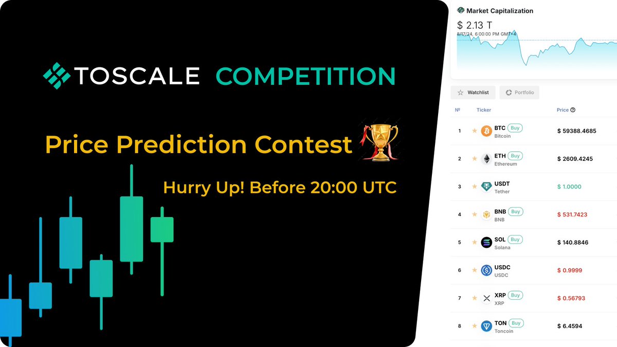 toscale_io's tweet photo. 🏆 Price Prediction Contest Started!

Where will Audiera $BEAT be at 00:00 UTC? 👀

📈 Reply with your target price and one sentence explaining why.

Join the contest: https://t.co/COd4YUAHjA

#BEAT #Bitcoin #Crypto #Trading #PricePrediction #Competition #Airdrop #Crypto #Giveaway #CryptoAmbassador