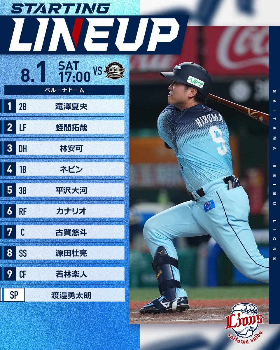 lions_official's tweet photo. 本日17:00の #バファローズ 戦スタメンはこちら

▼#LCOLLECTION で今日の活躍選手を予想しよう！
https://t.co/bgIueQKvq3

#seibulions #打破 #圧倒的至近距離 #アオフェス2026 https://t.co/Se6HjYK0ZG