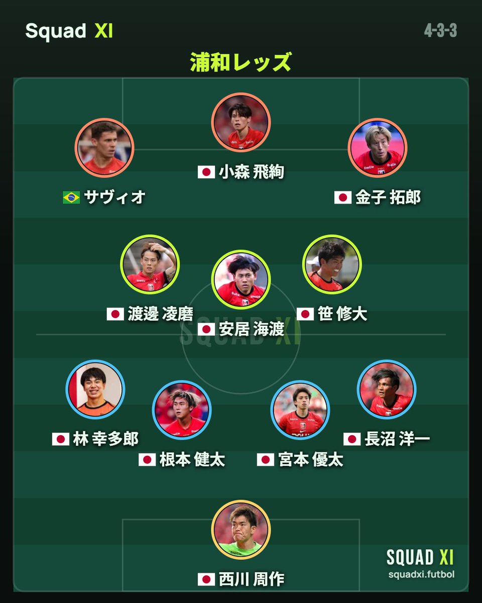SquadXIapp's tweet photo. 【さいたまダービー】浦和レッズのスタメンが発表！
今季、新加入の笹が先発に。憶測が広まっていたＧＫ西川は今年も守護神に君臨！＃urawareds #さいたまダービー #RB大宮 https://t.co/AHg4Casiuw