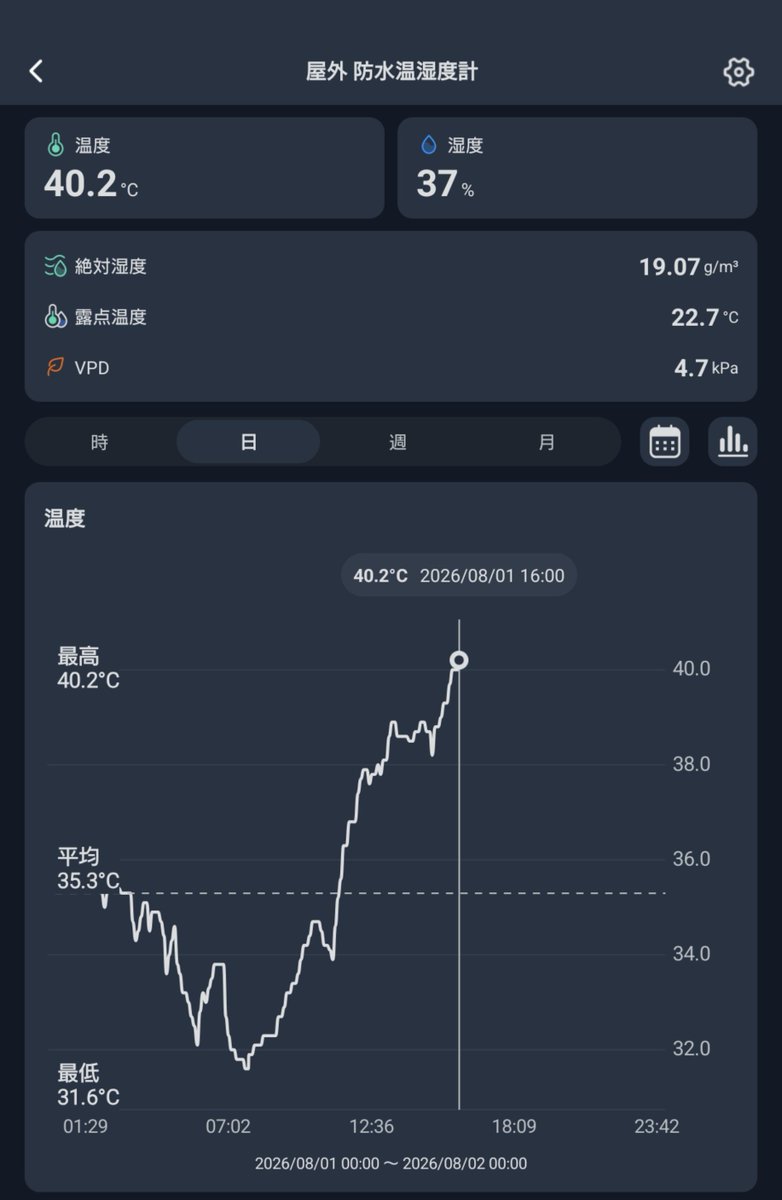 suwagi6's tweet photo. ベランダの日陰になる場所にSwitchbotの温度計を吊り下げて外の状況を知ることに使っているけれど、40℃を超えていて外に出たくない。風通しやベランダの材質の問題だと信じたい。 https://t.co/qviQyCruCh