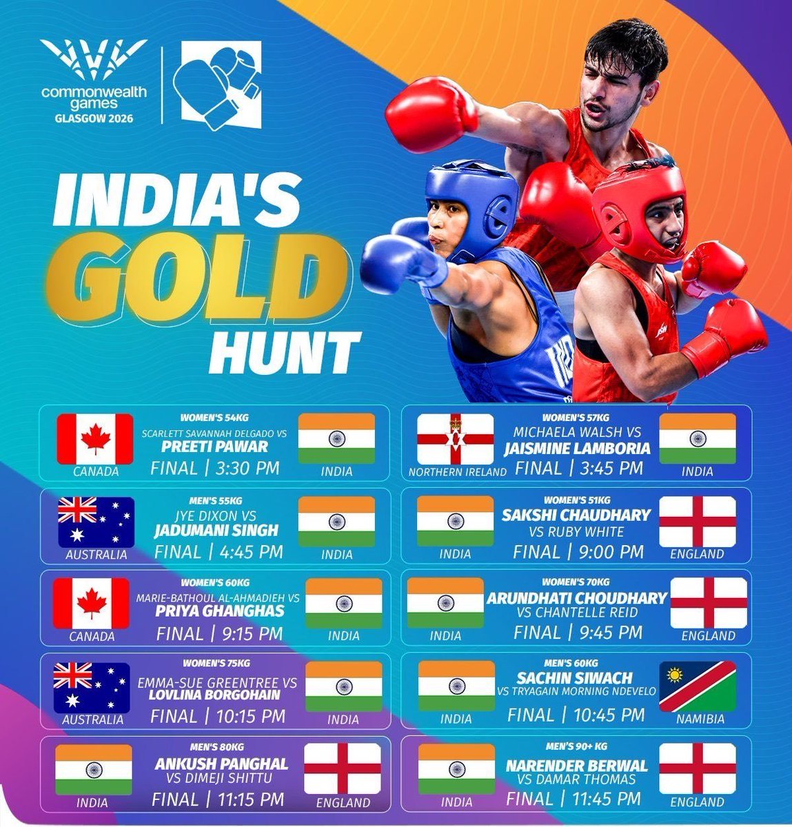 Samcric07's tweet photo. All 10 Semi Finalists boxers Qualified for the Finals of Commonwealth Games 2026
#Decathlon #Boxing #CWG https://t.co/6UoOChuGJM