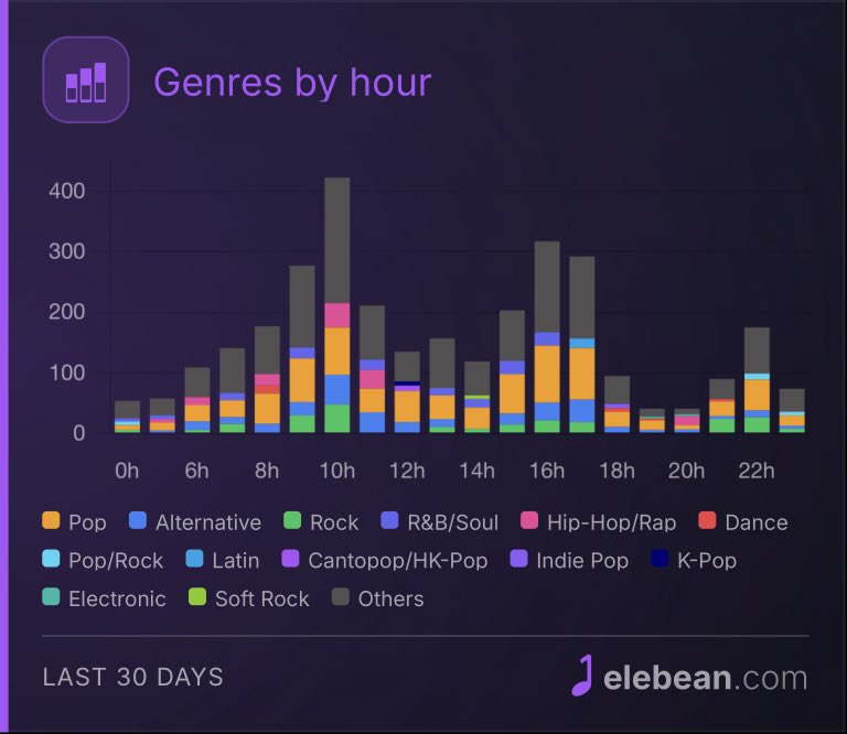 clockvibes's tweet photo. @arianatorswildt Dont care, just recaps by @elebeanmusicapp https://t.co/jE0Kjtu9st