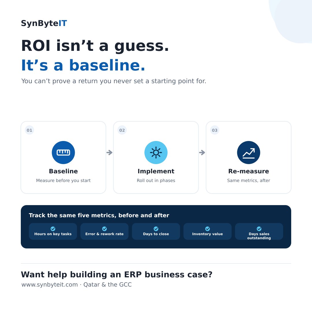 AneeqEngr's tweet photo. You can’t prove a return you never set a baseline for. 

#ERP #ROI #BusinessCase https://t.co/rKRWYuhTNl