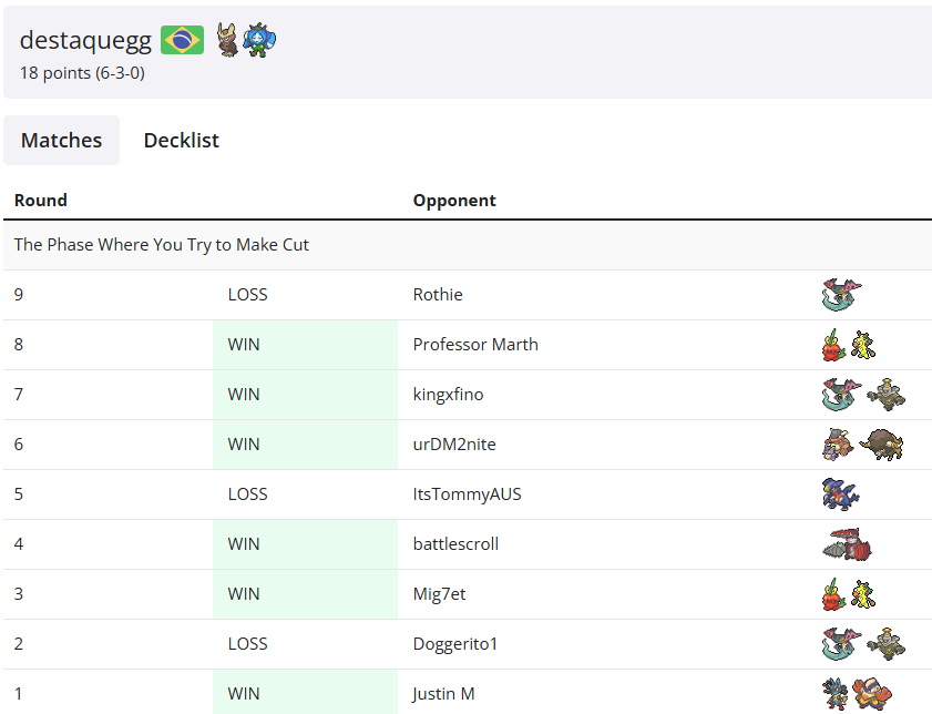 euqatsed's tweet photo. 6-3 in TOURNAMENT OF DOOM! 05:20hours of live, ty all support this <3 I missed the owls...

ty @Senor_Doom for organizing the tournament! https://t.co/CK5sBd9cEa