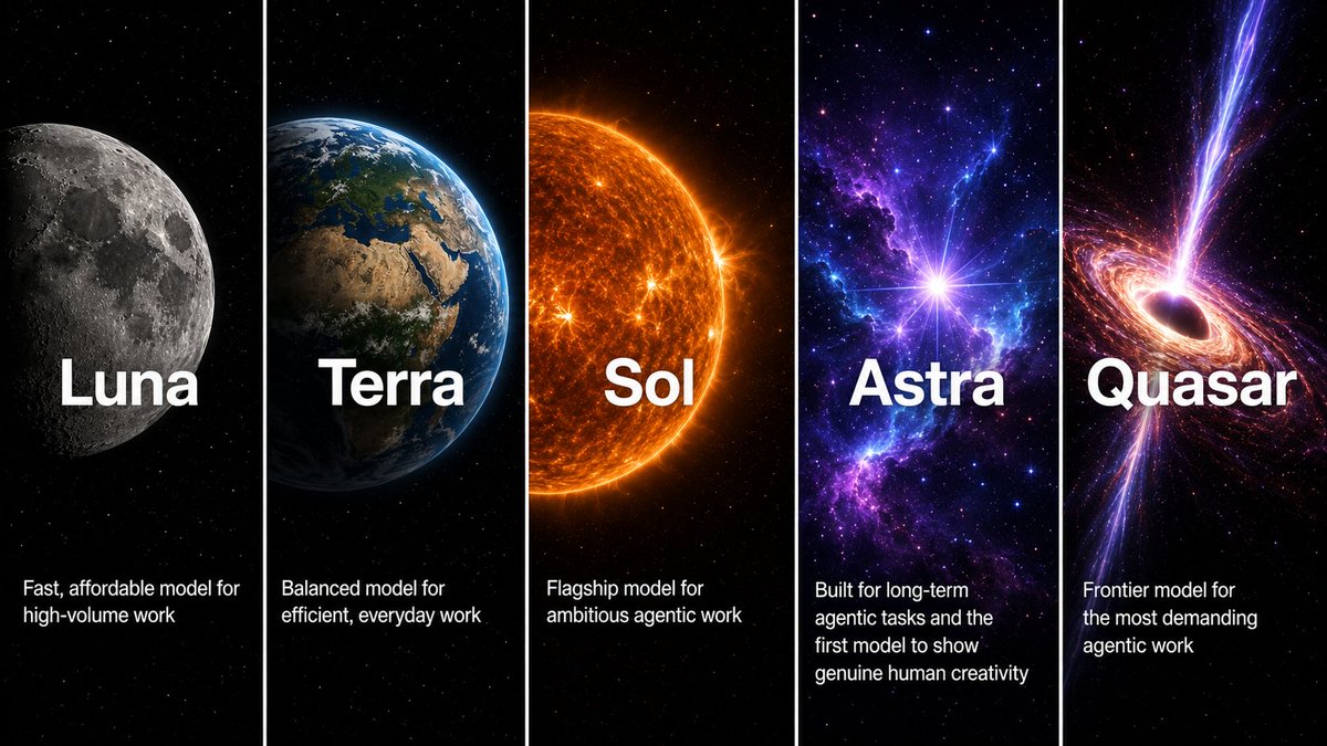 chetaslua's tweet photo. Per Aspera Ad Astra

OpenAI is preparing “Astra,” a new model family for long-running tasks.  

Sam Altman reportedly demoed it in DC, showing multiple agents working together on hard projects and advanced math.  It may launch as GPT‑6 or GPT‑5.7.

you can see my last tweet for more info