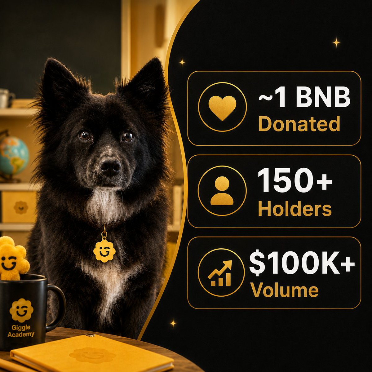 giggle_socks's tweet photo. In less than 24 hours since launch, $SOCKS has:

🐾 Donated nearly 1 BNB to Giggle Academy
🐾 Welcomed 150+ holders to the pack
🐾 Generated over $100K in trading volume

Woof by woof, Socks is only getting started. 🧦🐶 https://t.co/k09R7eksKg