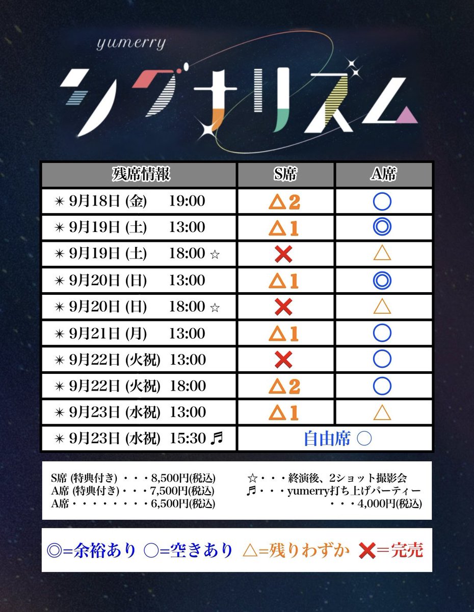 yumerry0607's tweet photo. #シグナリズム

最新の残席情報です💫
S席、まもなく全公演完売となります。

https://t.co/ZbGV1c9cMR https://t.co/zOxzdvu3j7